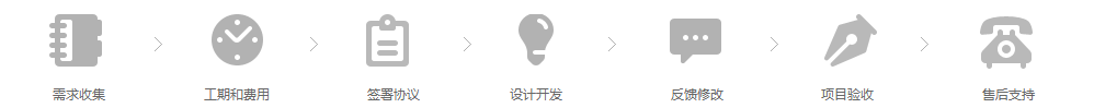 建航科技建站業務流程，企業建站，建站更信賴。